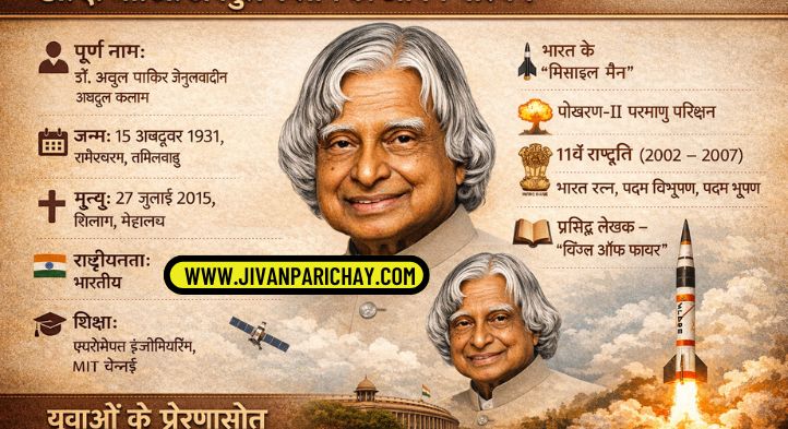 APJ Abdul Kalam Ka Jivan Parichay | एपीजे अब्दुल कलाम का जीवन परिचय हिंदी में